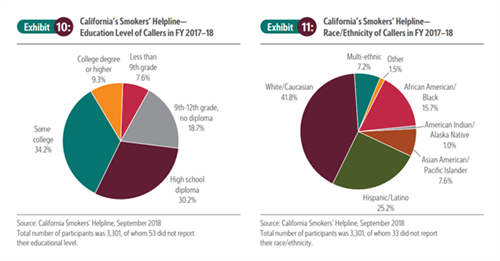 tobacco cessation graphs